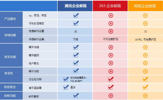 騰訊企業郵箱 騰訊企業郵箱