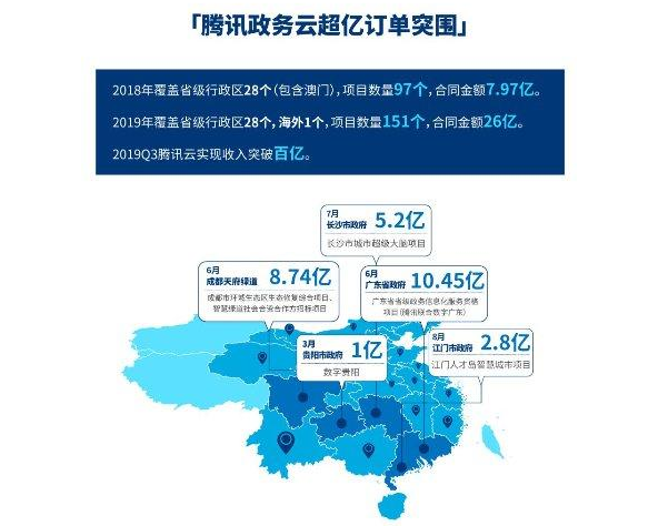 企業微信 企業微信