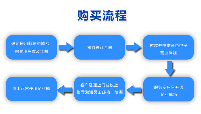 新版騰訊企業(yè)郵箱注冊(cè)開通 新版騰訊企業(yè)郵箱注冊(cè)開通