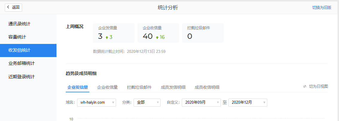 騰訊企業(yè)郵箱注冊(cè) 騰訊企業(yè)郵箱注冊(cè)