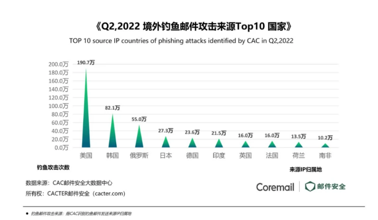 騰訊企業微信郵箱 騰訊企業微信郵箱
