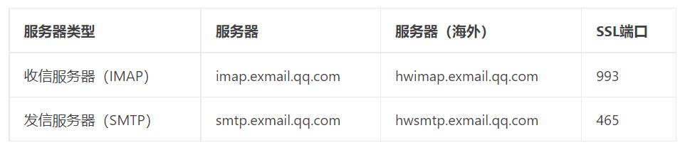 騰訊企業郵箱 騰訊企業郵箱