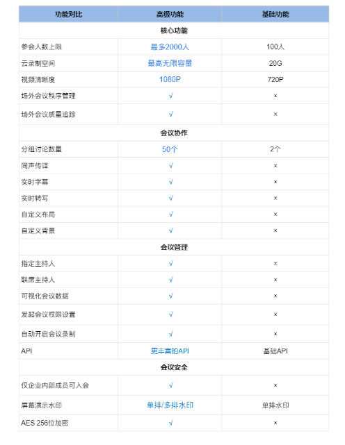 騰訊會(huì)議 騰訊會(huì)議