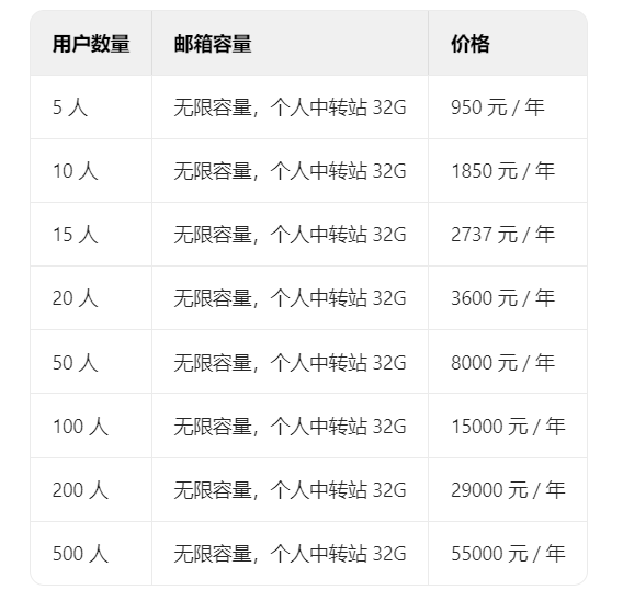 騰訊郵箱 騰訊郵箱