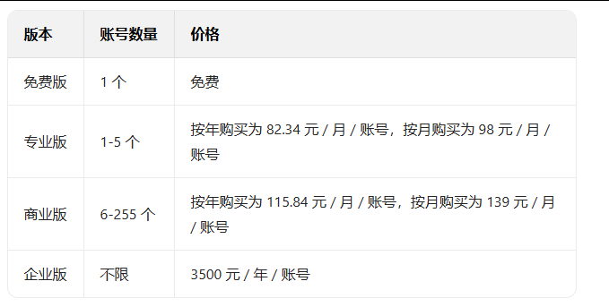 騰訊企業(yè)郵箱