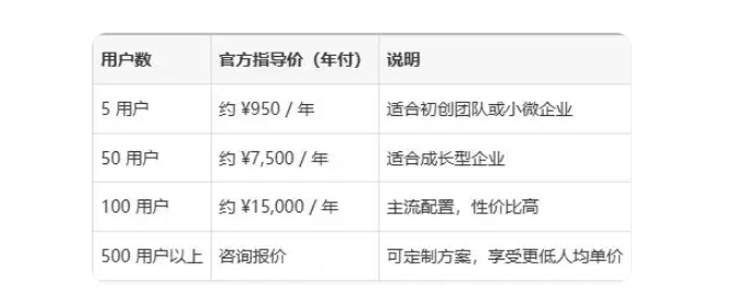 qq企業郵箱 qq企業郵箱