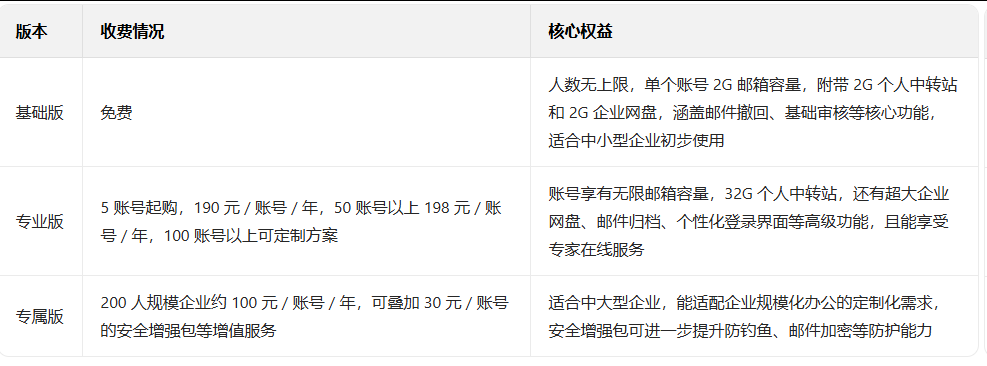 騰訊郵箱 騰訊郵箱