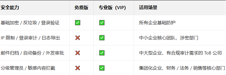 企業微信 企業微信