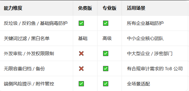 企業微信 企業微信