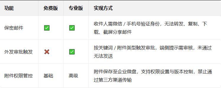 企業(yè)微信 企業(yè)微信