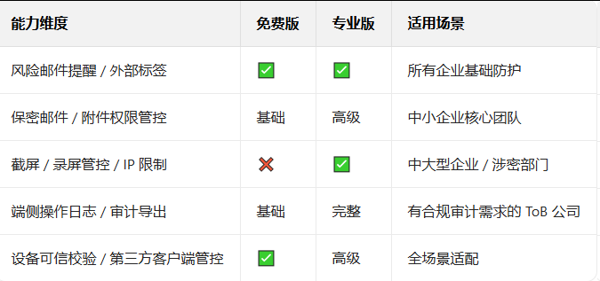 騰訊企業(yè)郵箱 騰訊企業(yè)郵箱