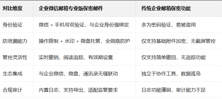 企業(yè)微信 企業(yè)微信