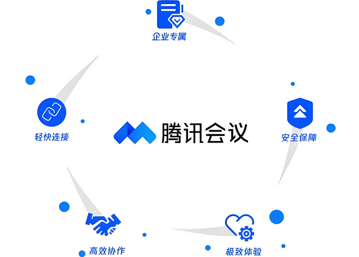 騰訊企業(yè)郵箱